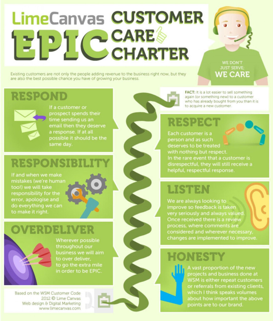 Epic Customer Care Charter Infographic Customer Care Customer  - Faster Internet Charter Existing Customer