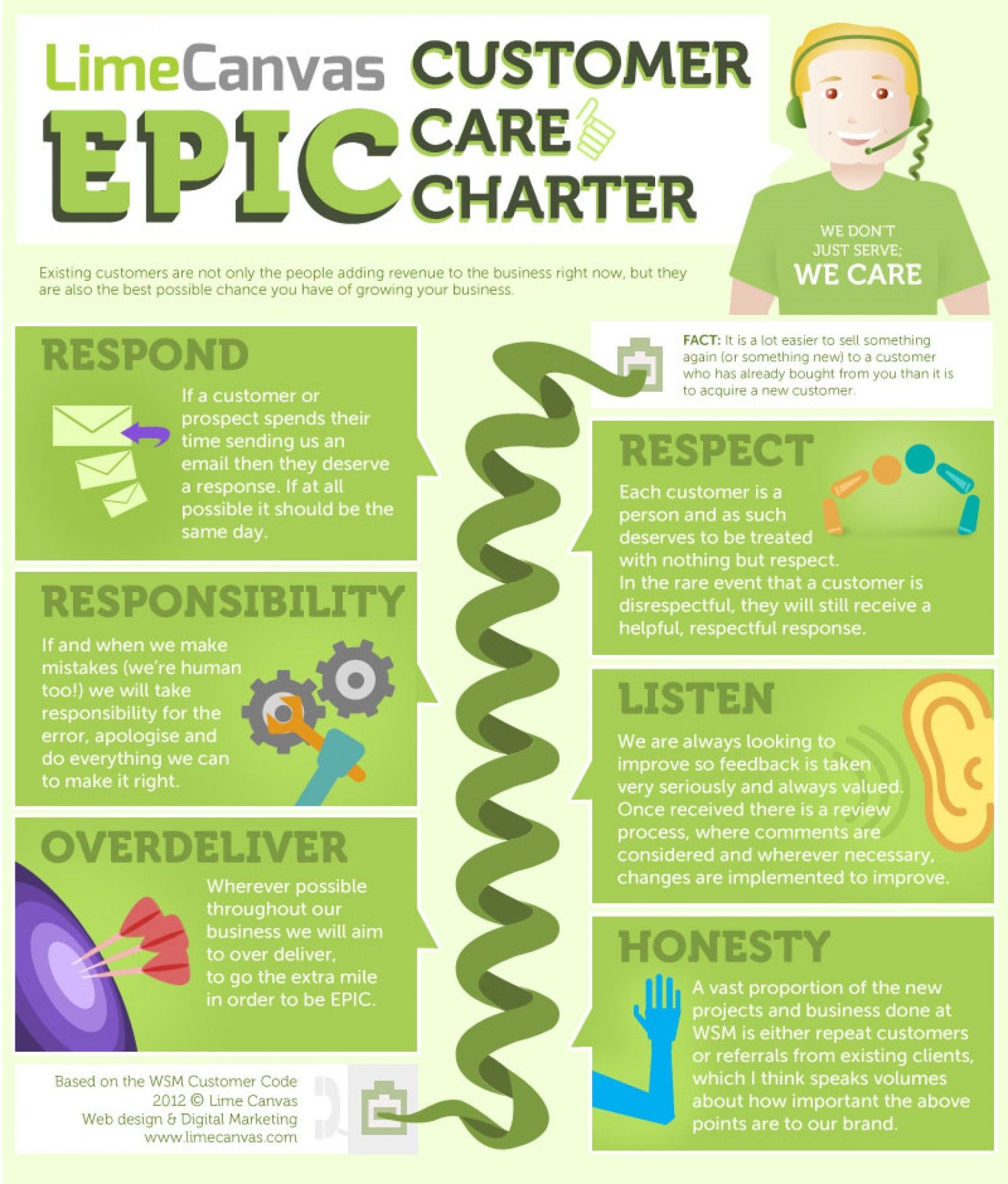 Epic Customer Care Charter Infographic Customer Care Customer  - Faster Internet Charter Existing Customer