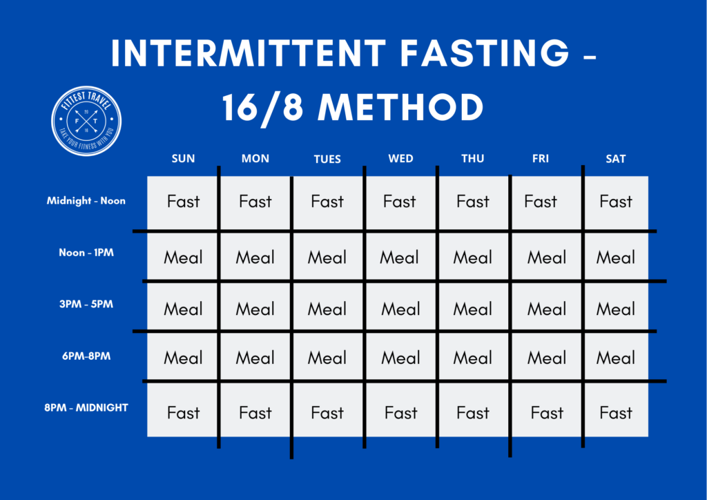 Everything You Need To Know About Intermittent Fasting While Traveling  - Intermittent Fasting Burn Chart
