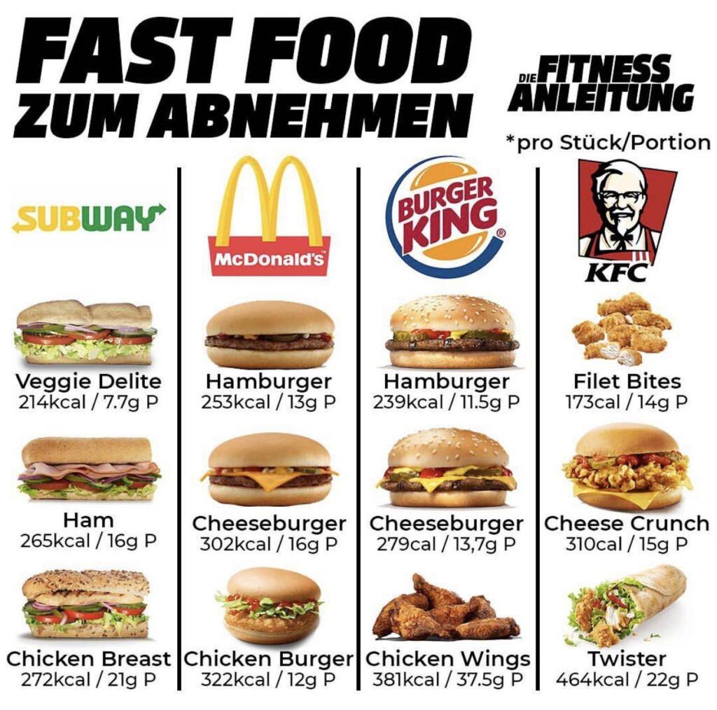 Evolution Fast Food Calories Clemente Colby - Calories Fast Food Chart