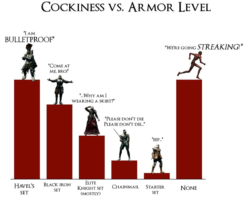 Exactly Dark Souls Funny Dark Souls Meme Dark Souls - Fast Roll Chart Dark Souls