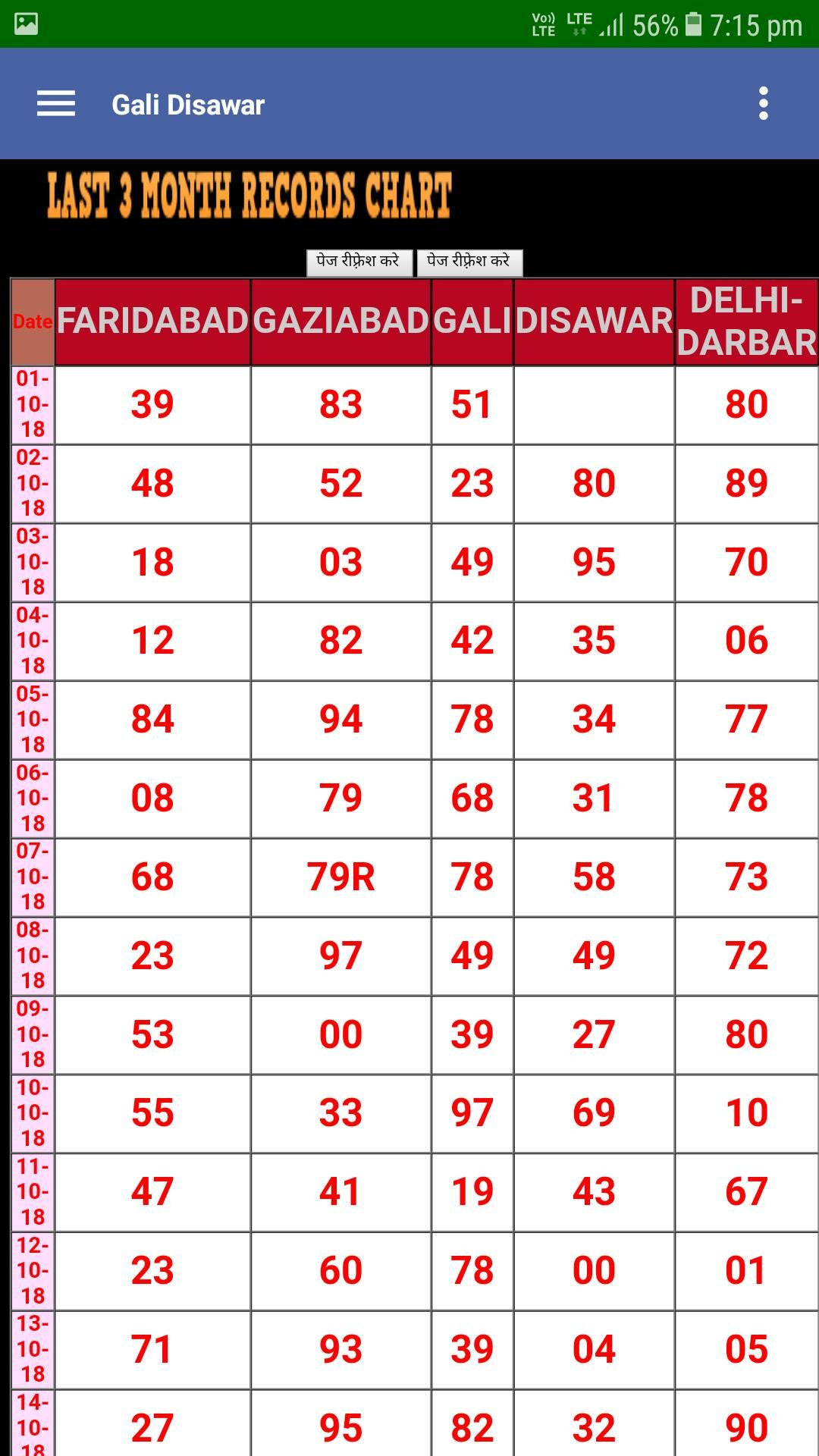 Faridabad Satta Chart 2024 Printable Templates Free - Satta Fast Result Chart