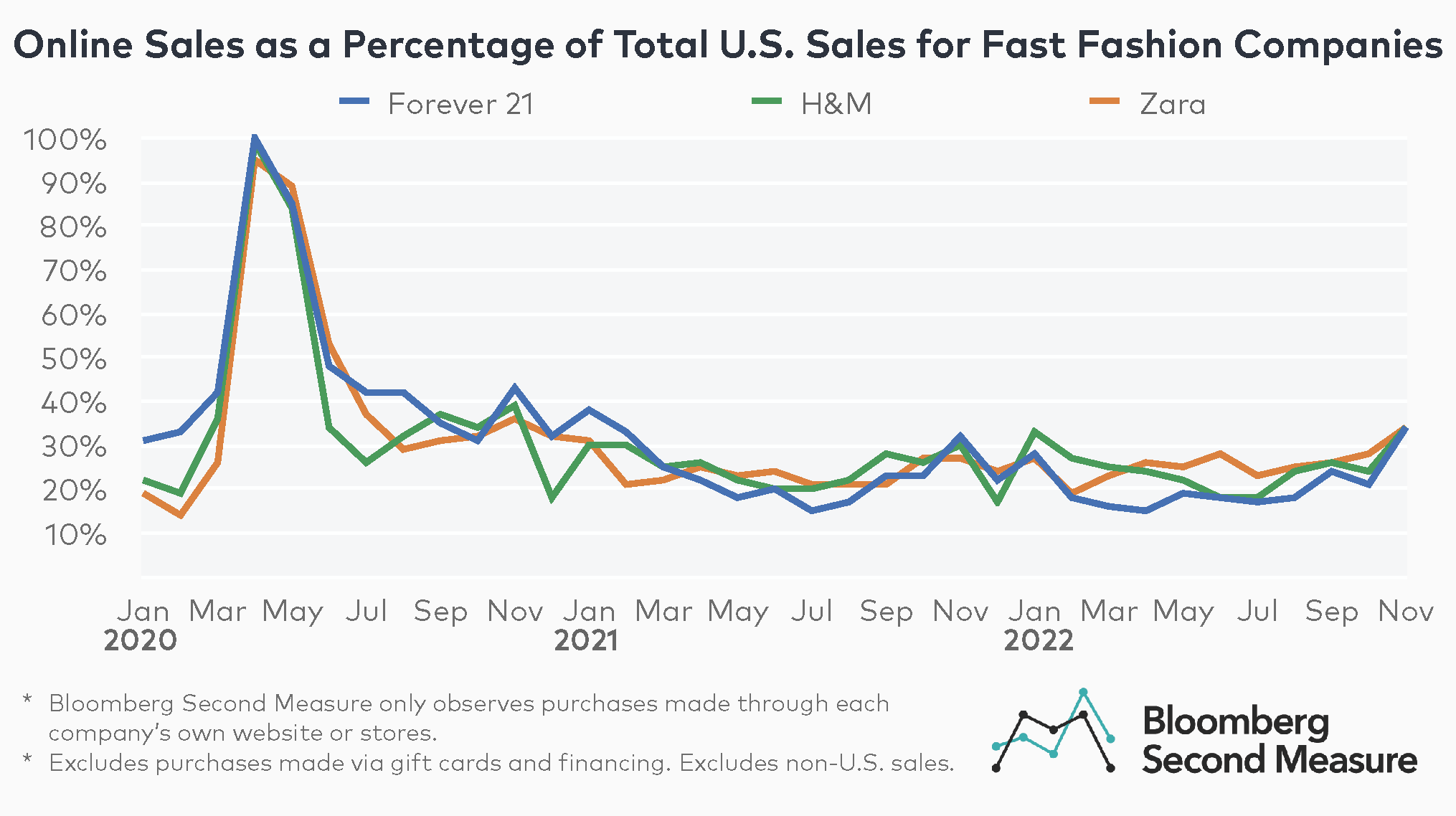 Fashion Industry Statistics 2024 Nelly Yevette - Fast Fashion Indsutry Growth Chart