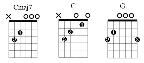 Fast Car By Tracy Chapman Guitar Lesson Lauren Bateman Guitar - Fast Car Chord Chart