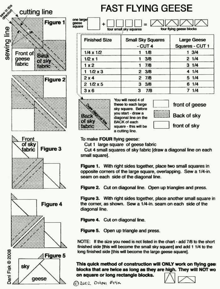 Fast Flying Geese Chart Flying Geese Quilt Flying Geese Quilting  - Fast Flying Geese Chart