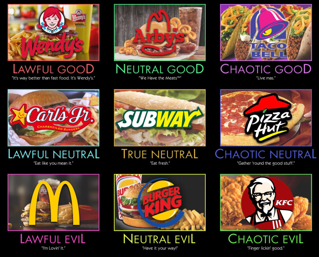 Fast Food Alignments R AlignmentCharts - Fast Food Allignment Chart