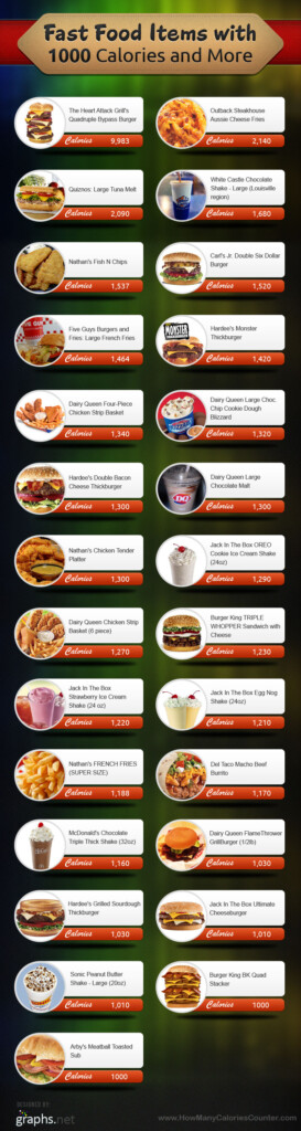 Fast Food Calories Chart INFOGRAPHiCs MANiA - Chart With Fast Food Calories