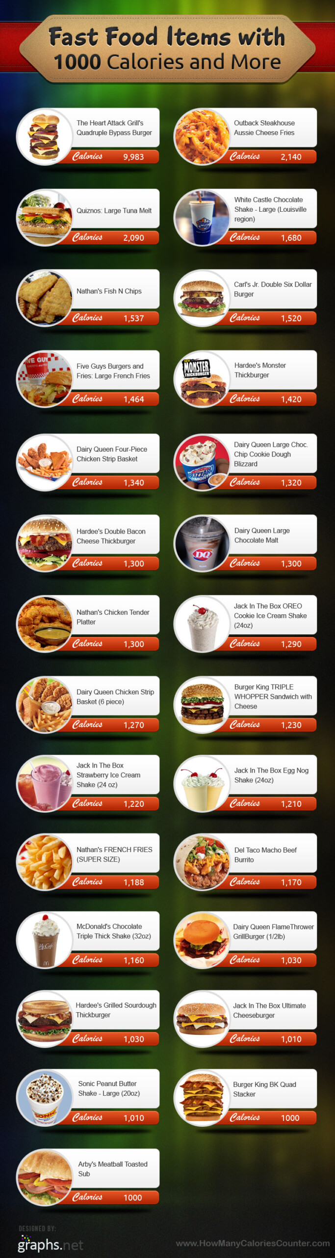 Fast Food Calories Chart INFOGRAPHiCs MANiA - Chart With Fast Food Calories