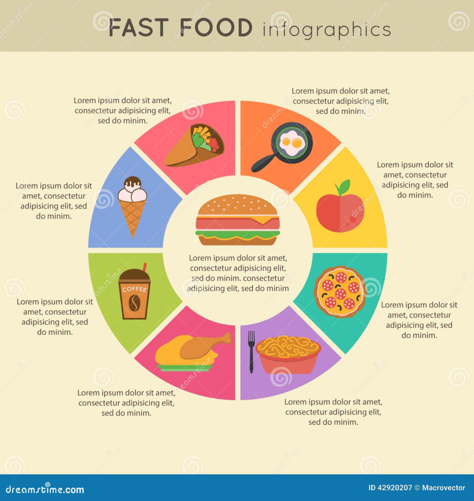 Fast Food Infographic Stock Vector Illustration Of Croissant 42920207 - Fast Food Industry Pie Chart