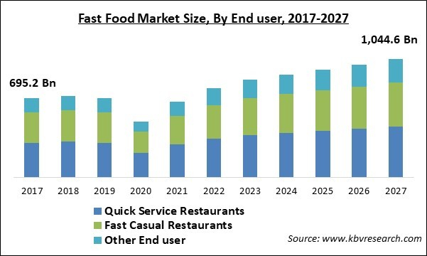 Fast Food Market Share T4 Atelier yuwa ciao jp - Fast Food Analysis Chart