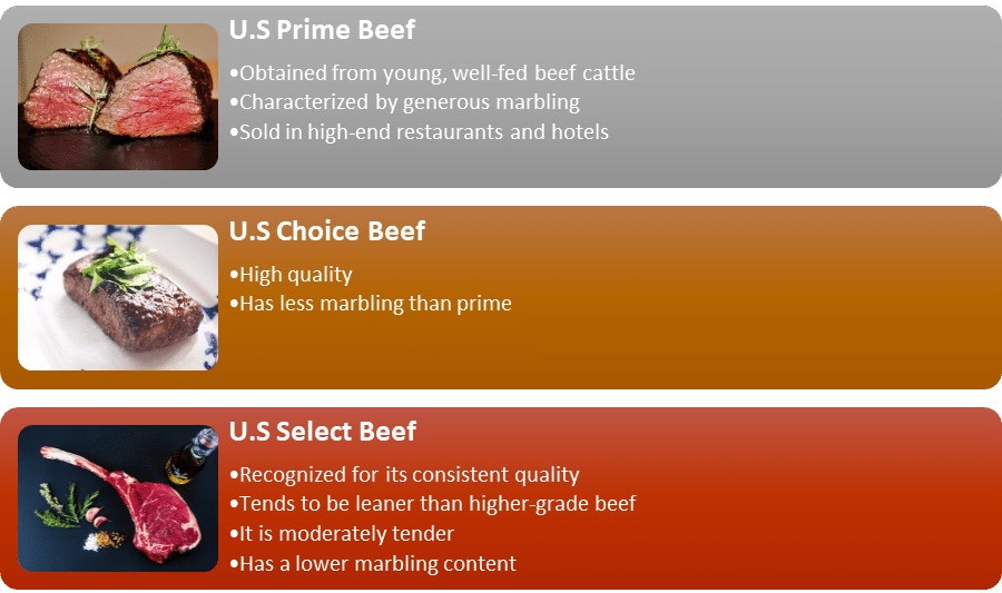 Fast Food Meat Grades 2024 Jeana Lorelei - Fast Food Meat Grade Chart