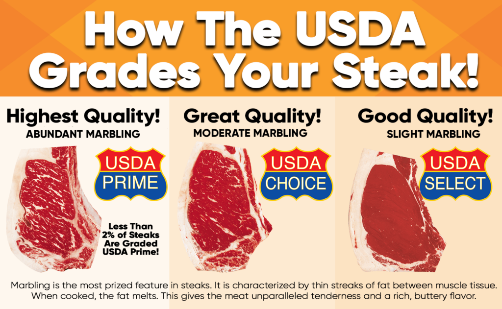 Fast Food Meat Grades 2024 Jeana Lorelei - Fast Food Meat Grade Chart