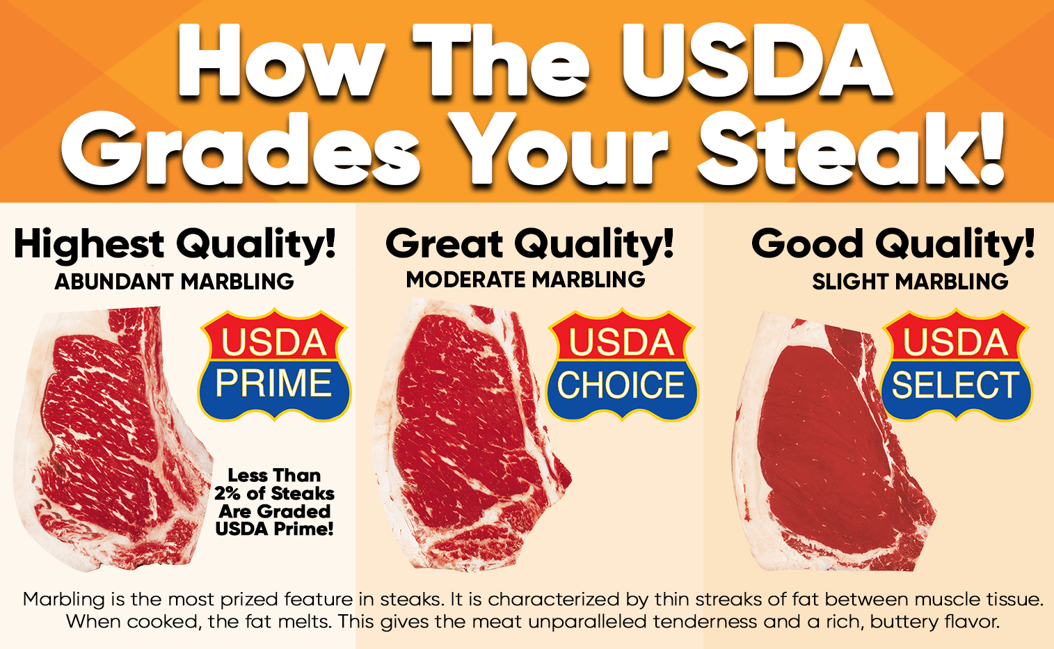 Fast Food Meat Grades 2024 Jeana Lorelei - Fast Food Meat Grade Chart