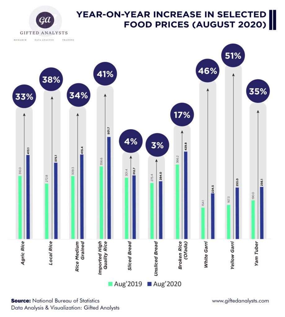 Fast Food Price Increases 2024 Kippy Merrill - Fast Food Price Increase Chart