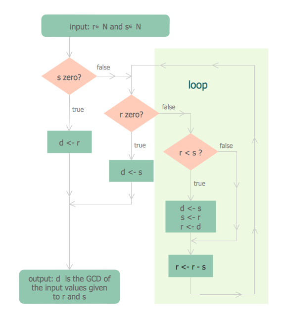 Fast Food Process Flow Chart A Visual Reference Of Charts Chart Master - Fast Food Flow Chart