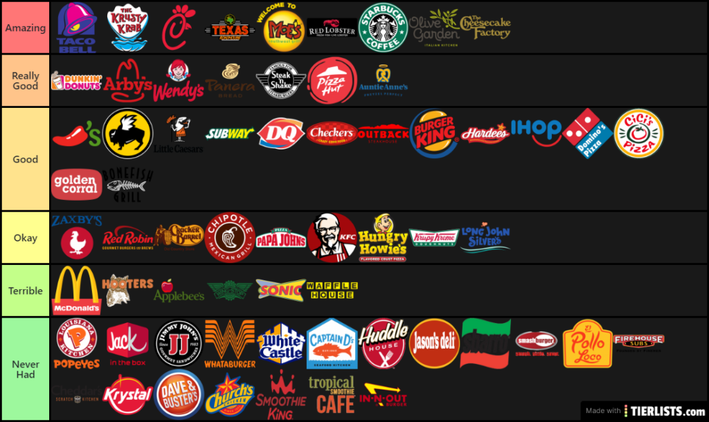 Fast Food Rankings Tier List TierLists - Rating Fast Food Chart