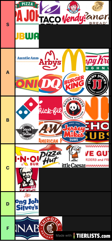 Fast Food Rankings Tier List TierLists - Vsin Fast-food Ranking Chart