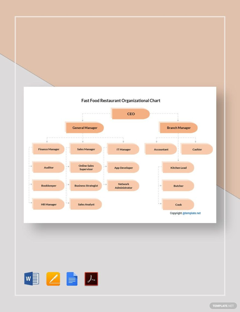 Fast Food Restaurant Organizational Chart Template In Pages Word PDF  - Organizational Chart Of Fast Food