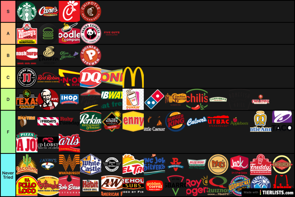 Fast Food Tier List TierLists - Tier Chart Fast Food