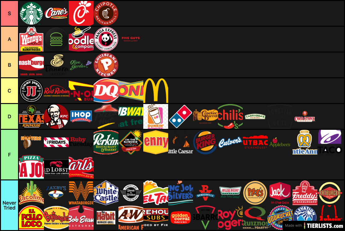 Fast Food Tier List TierLists - Tier Chart Fast Food