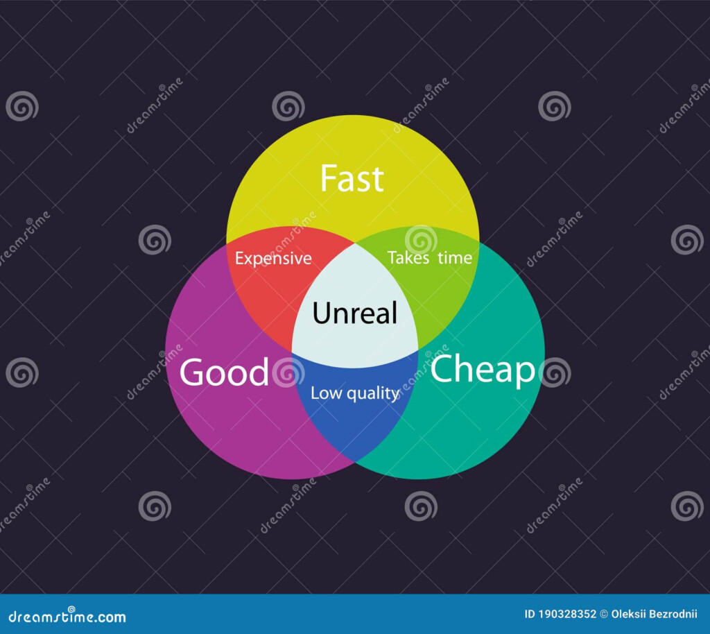 Fast Good Cheap Chart Infographic Abstract Pie Color Schedule For  - Vector Chart Of Good Cheap And Fast