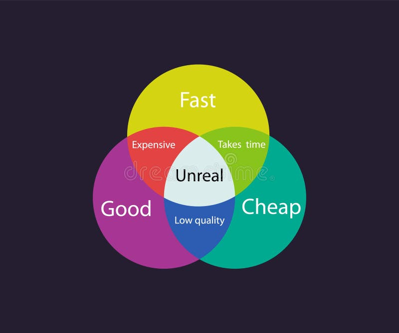 Fast Good Cheap Chart Infographic Abstract Pie Color Schedule For  - Fast Cheap Good Chart