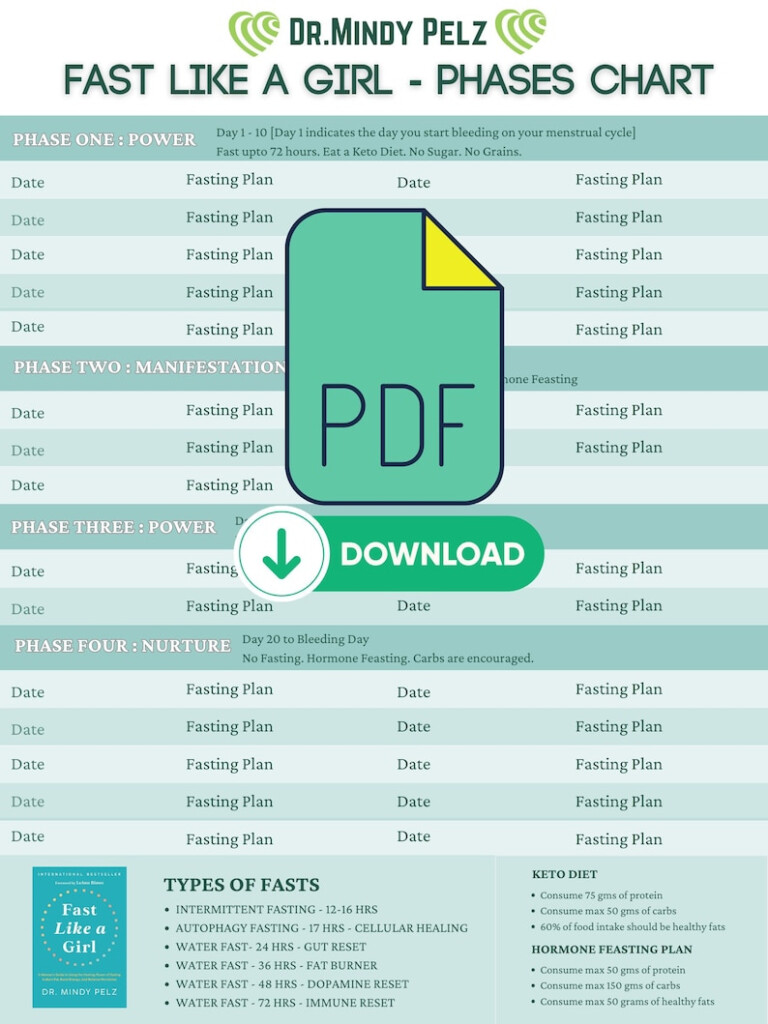 Fast Like A Girl Phases Chart Fasting Chart For Women 29 Day Cycle  - Fast Friday Speed Charts