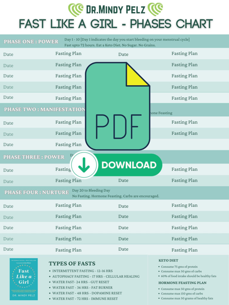 Fast Like A Girl Phases Chart Fasting Chart For Women 29 Day Cycle  - Mindy Pelz Fasting Cycle Chart