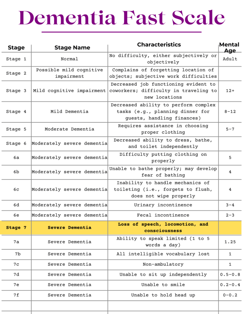 Fast Scale Chart Self Awareness - Is Fast Chart Legitimate