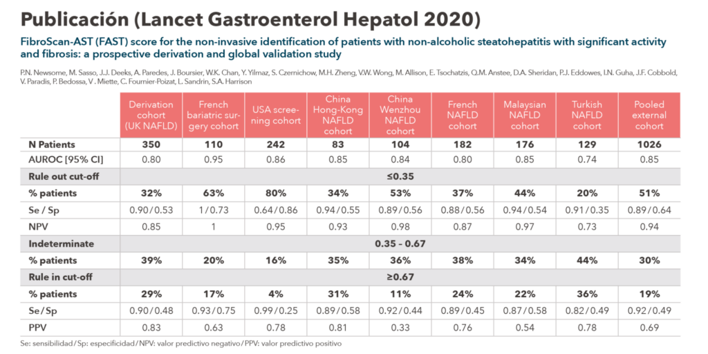Fast Score Identifica Los Pacientes Con Riesgo De MASLD MASH ECHOSENS - Florida Fast Test Score Chart