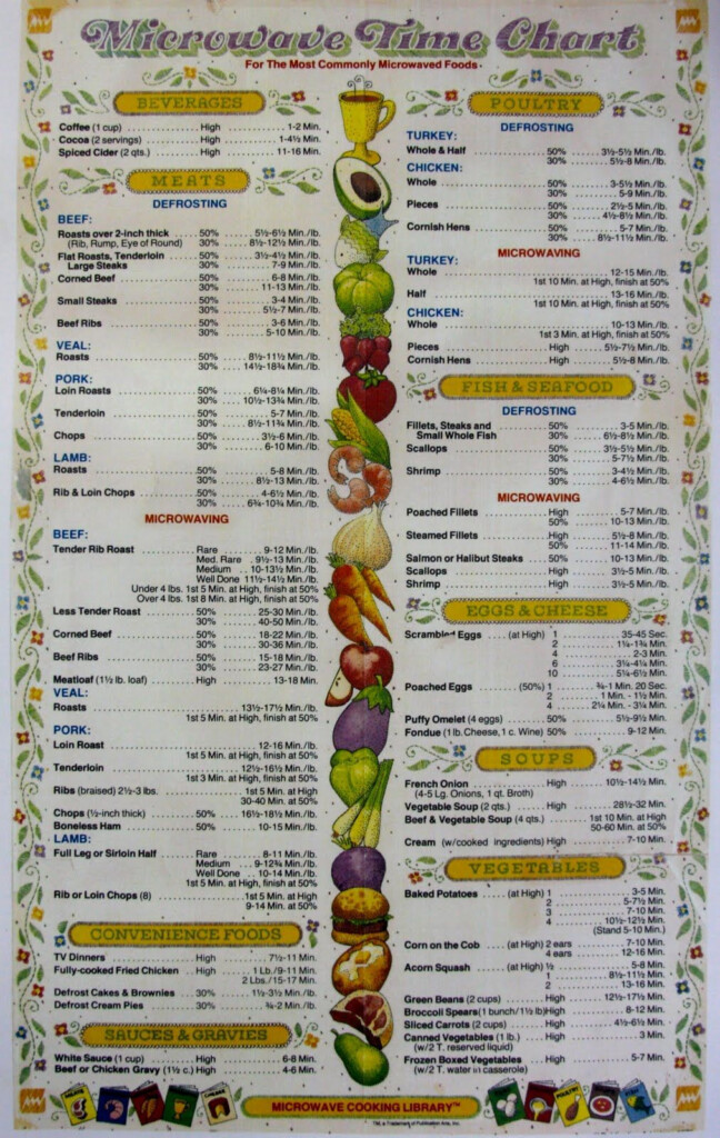 Fasta Pasta Cooking Chart - Fasta Pasta Cooking Time Chart