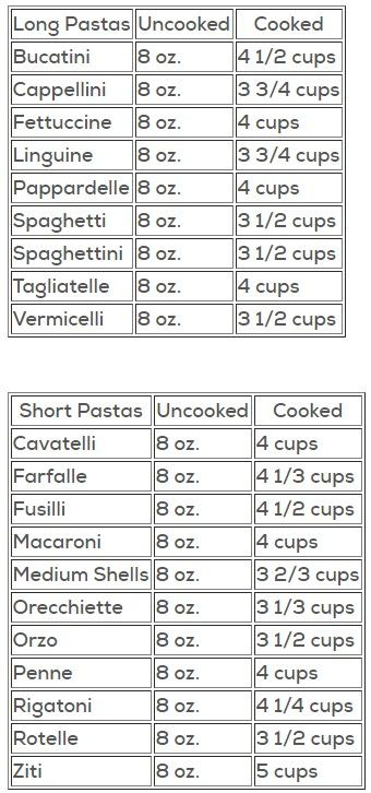 Fasta Pasta Cooking Chart - Fasta Pasta Enclosed Cooking Chart