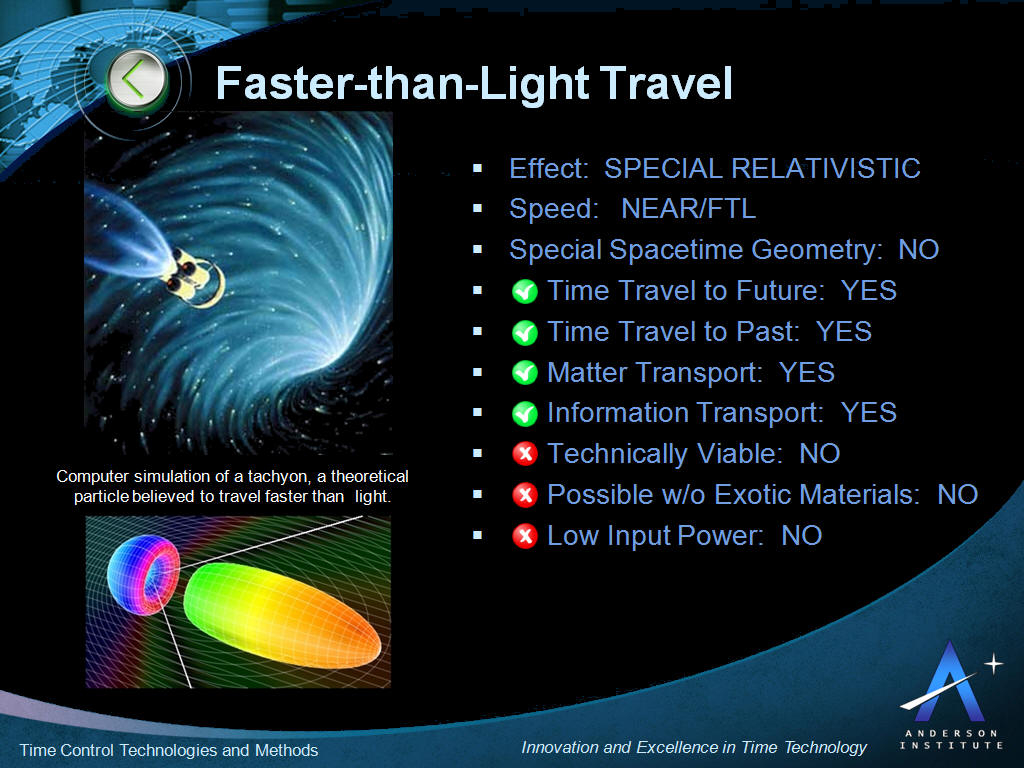Faster than Lightspeed Time Travel - Chart Always Know Faster Than News