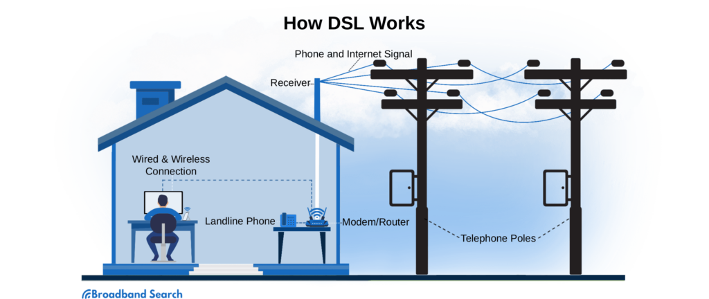 Fastest DSL Speed In The World BroadbandSearch - Is Charter Internet Faster Than Verizon Dsl
