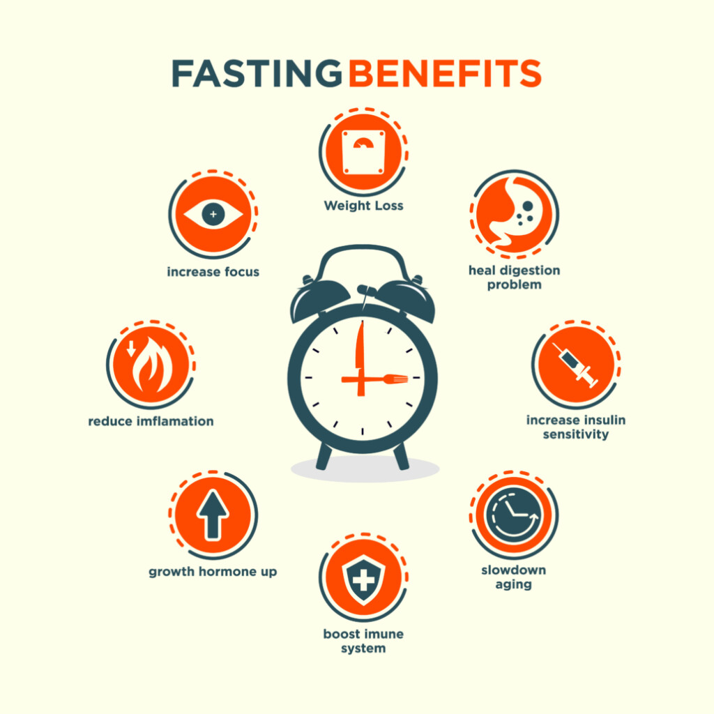 Fasting Benefits By Hour Detailed Fasting Timeline Dr Robert Kiltz - Fasting Hours Benefits Chart