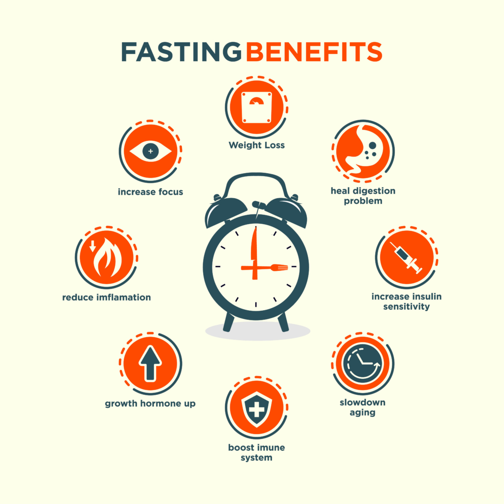Fasting Benefits By Hour Detailed Fasting Timeline Dr Robert Kiltz - Benefits Of Fasting By Hour Chart