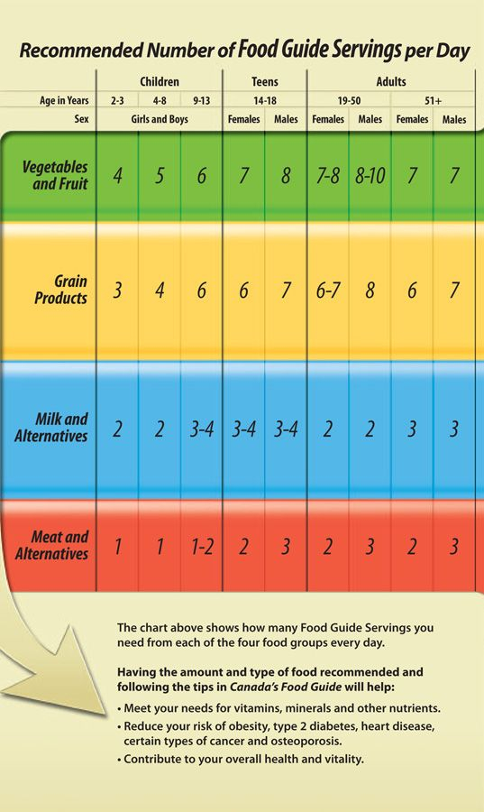 Fasting Blood Sugar Levels Chart Age Wise Healthy Life - Fasting Blood Sugar Chart Fir Kids