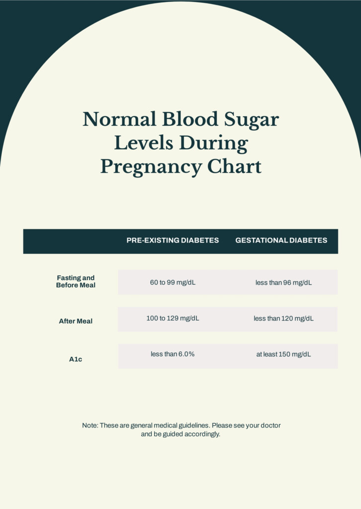 Fasting Blood Sugar Levels Chart In PDF Download Template - Fasting Blood Sugar Level Chart Pregnancy