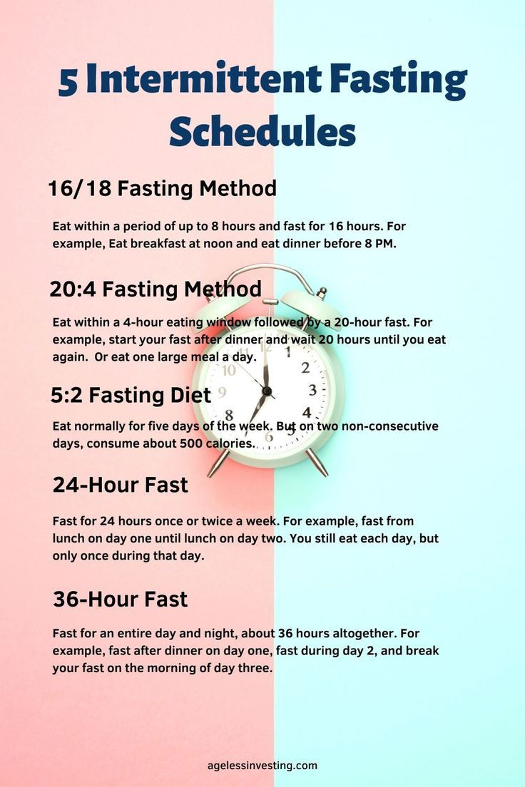 Fasting By Hour Chart - Fasting Chart By Hour