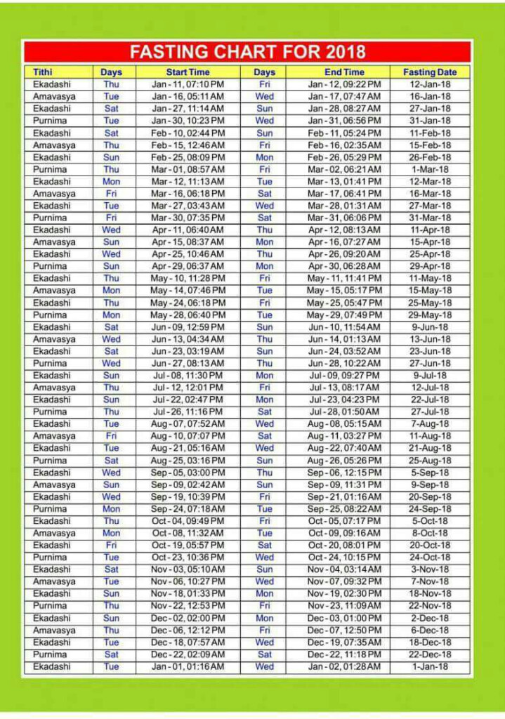 Fasting Chart A Visual Reference Of Charts Chart Master - Ananda Marga Fasting Chart