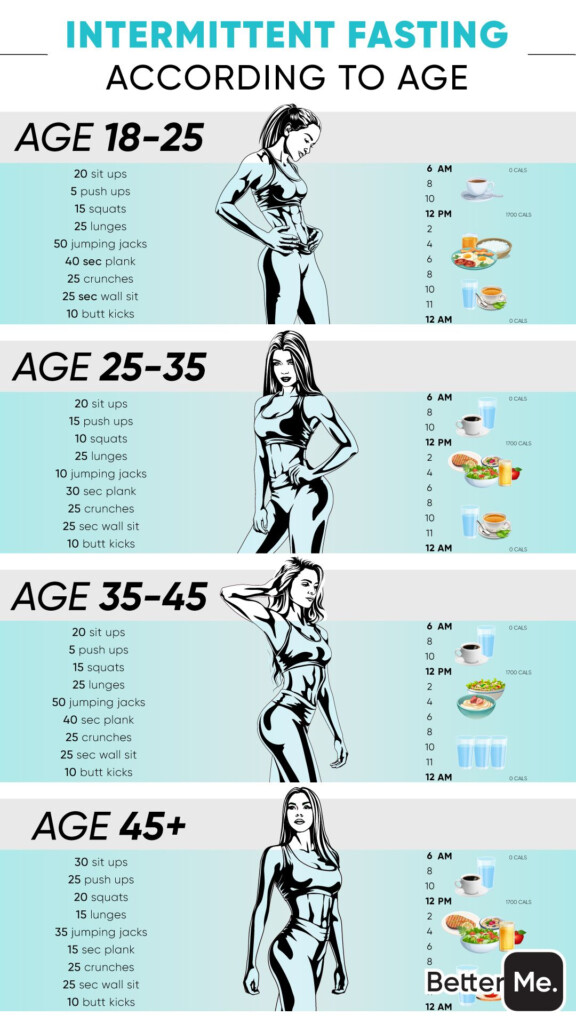 Fasting Chart By Age - Intermittent Fasting Chart To Edit