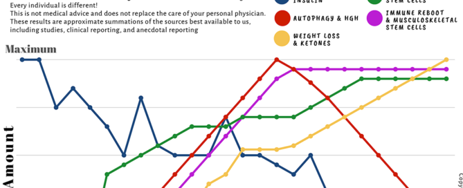 Fasting Chart Dr Mindy Pelz Reset Your Health - Mindy Pelz Fasting Benefits Chart