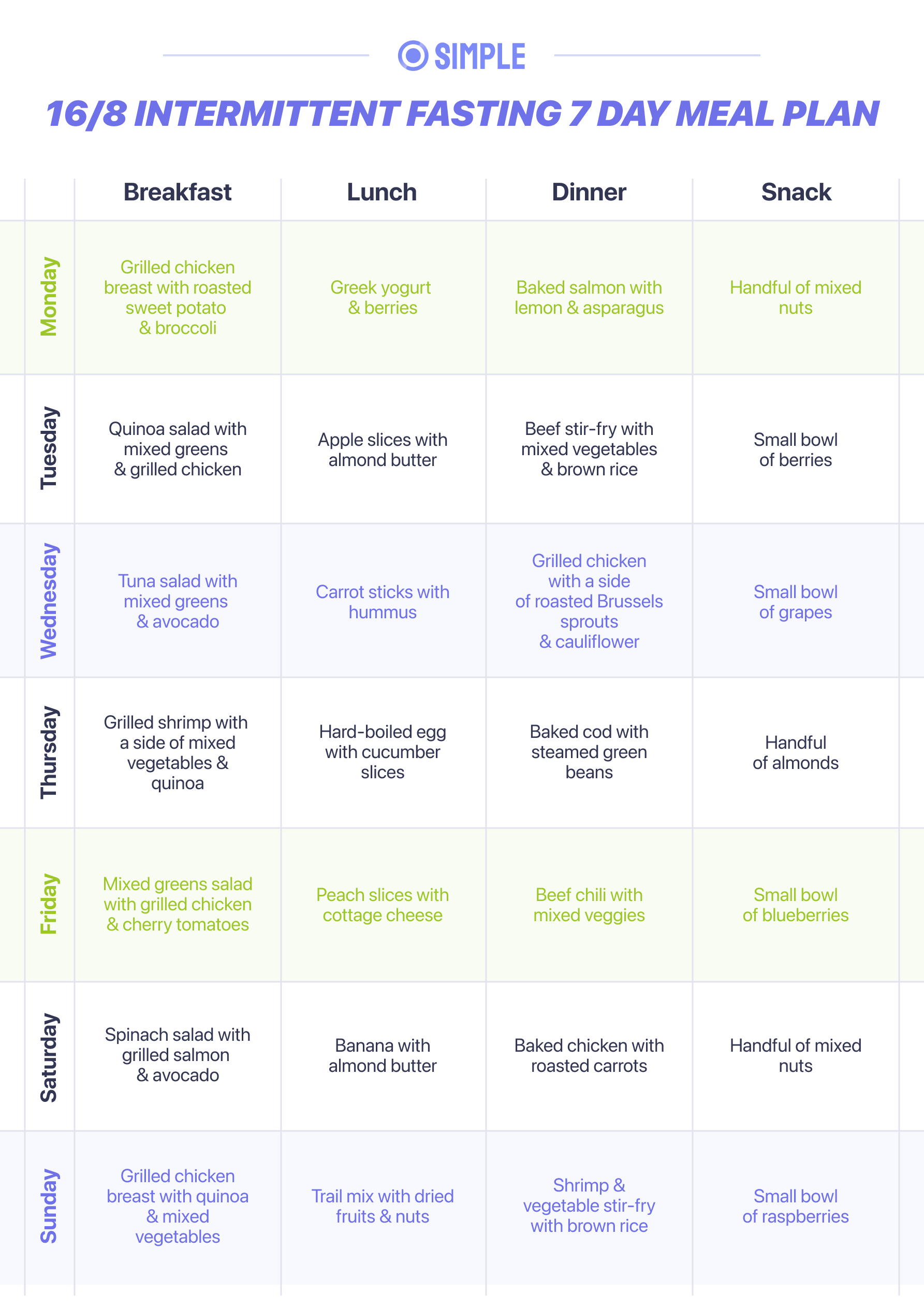 Fasting Diet - Intermittent Fasting Diet Plan Chart