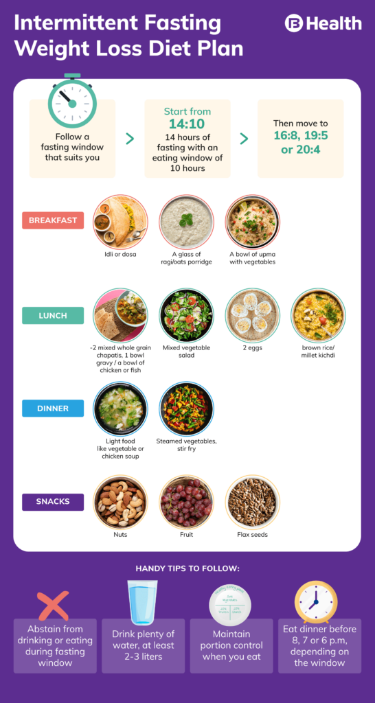 Fasting Diet - Weight Loss With Intermittent Fasting Chart
