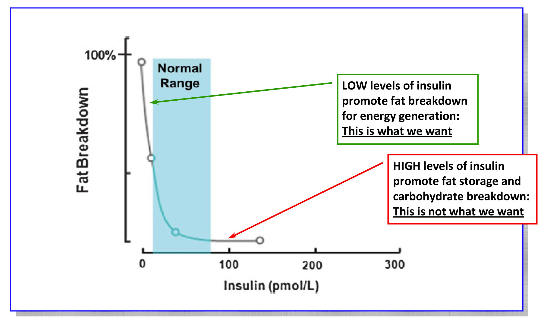 Fasting Insulin Ketogenic Forums - Fasting Insulin Levels Chart Mu L