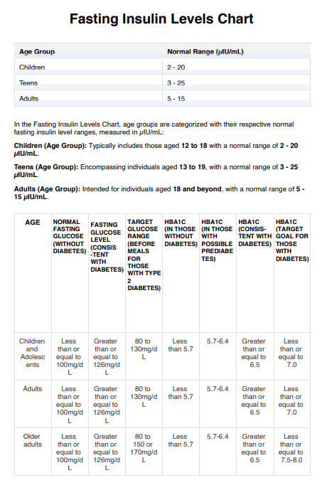 Fasting Insulin Levels Chart Guide A Resource For Healthcare  - Fasting Insulin Levels Chart Pmol L