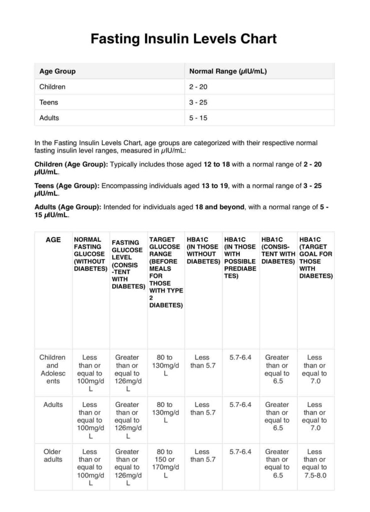 Fasting Insulin Levels Chart Guide A Resource For Healthcare  - Fasting Insulin Level Chart Australia