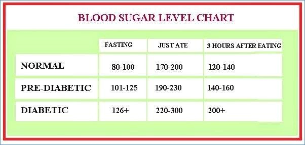 Fasting Insulin Levels Chart Healthy Life - Fasting Insulin Levels Chart Pmol L