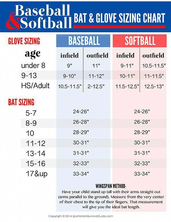 Fastpitch Softball Bat Size Chart - Fast Pitch Bat Size Chart
