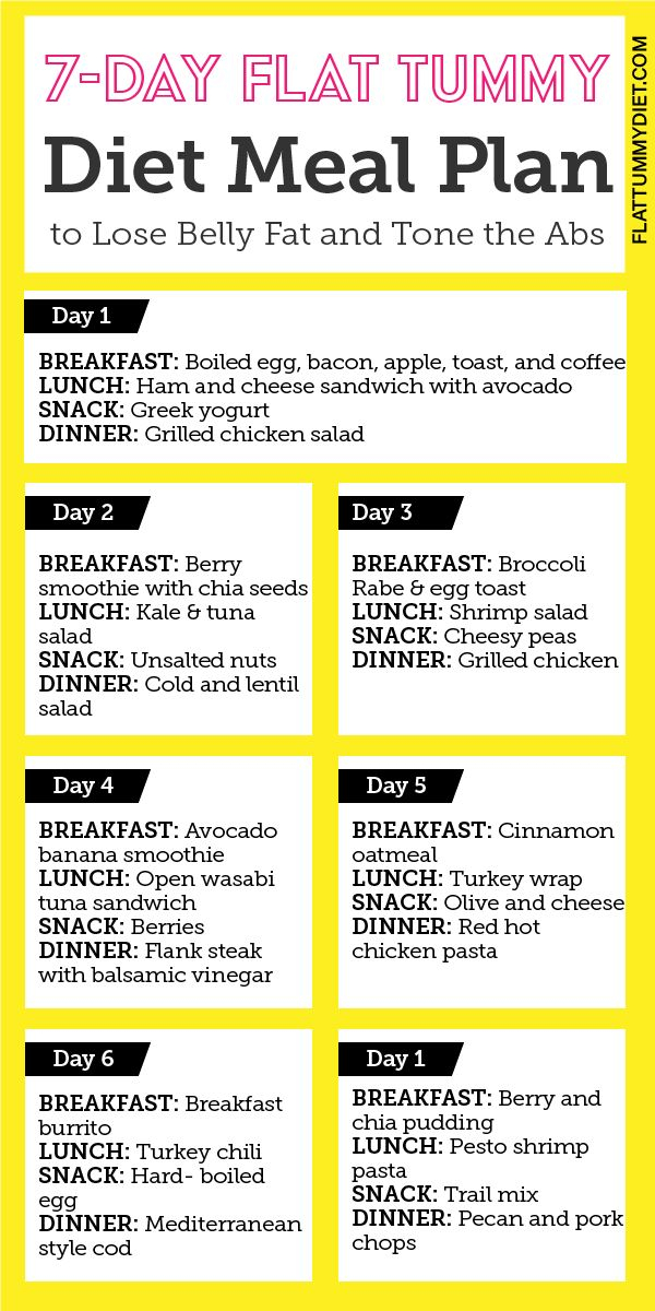 Find Healthy Weight Lose How To Lose Belly Fat In A Week Meal Plan - Diet Chart For Losing Belly Fat Fast